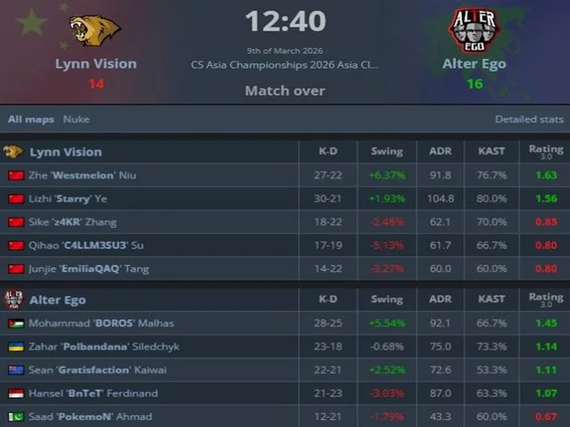 CAC 2026：遗憾落败！LVG 0-2 PARIVISION